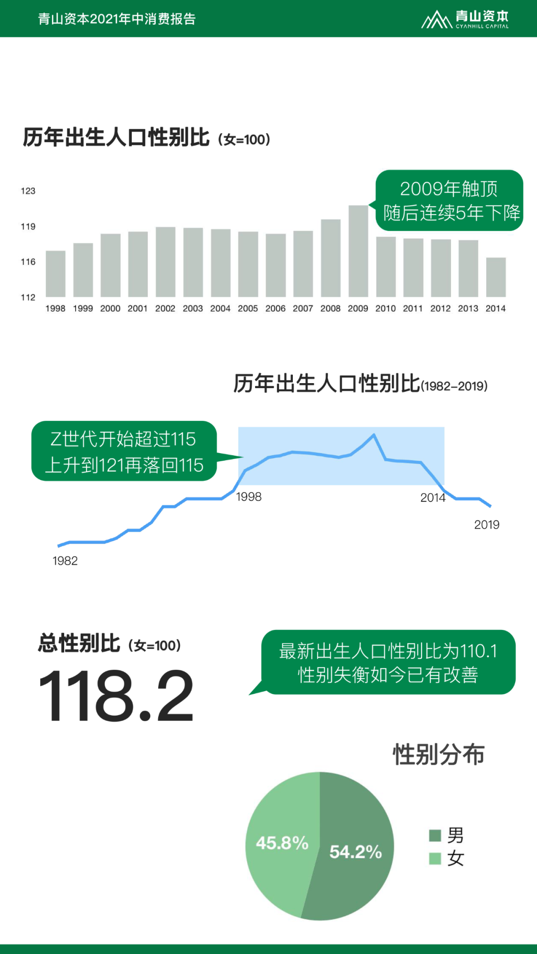 Z世代定义与特征丨青山资本2021年中消费报告