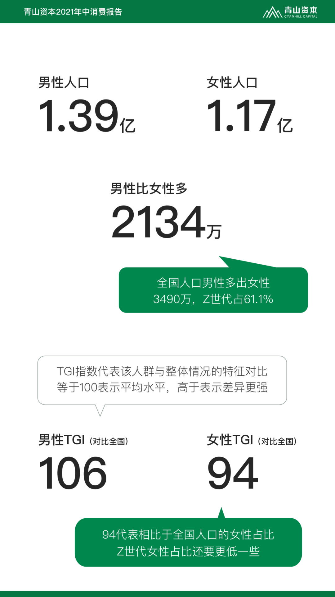 Z世代定义与特征丨青山资本2021年中消费报告