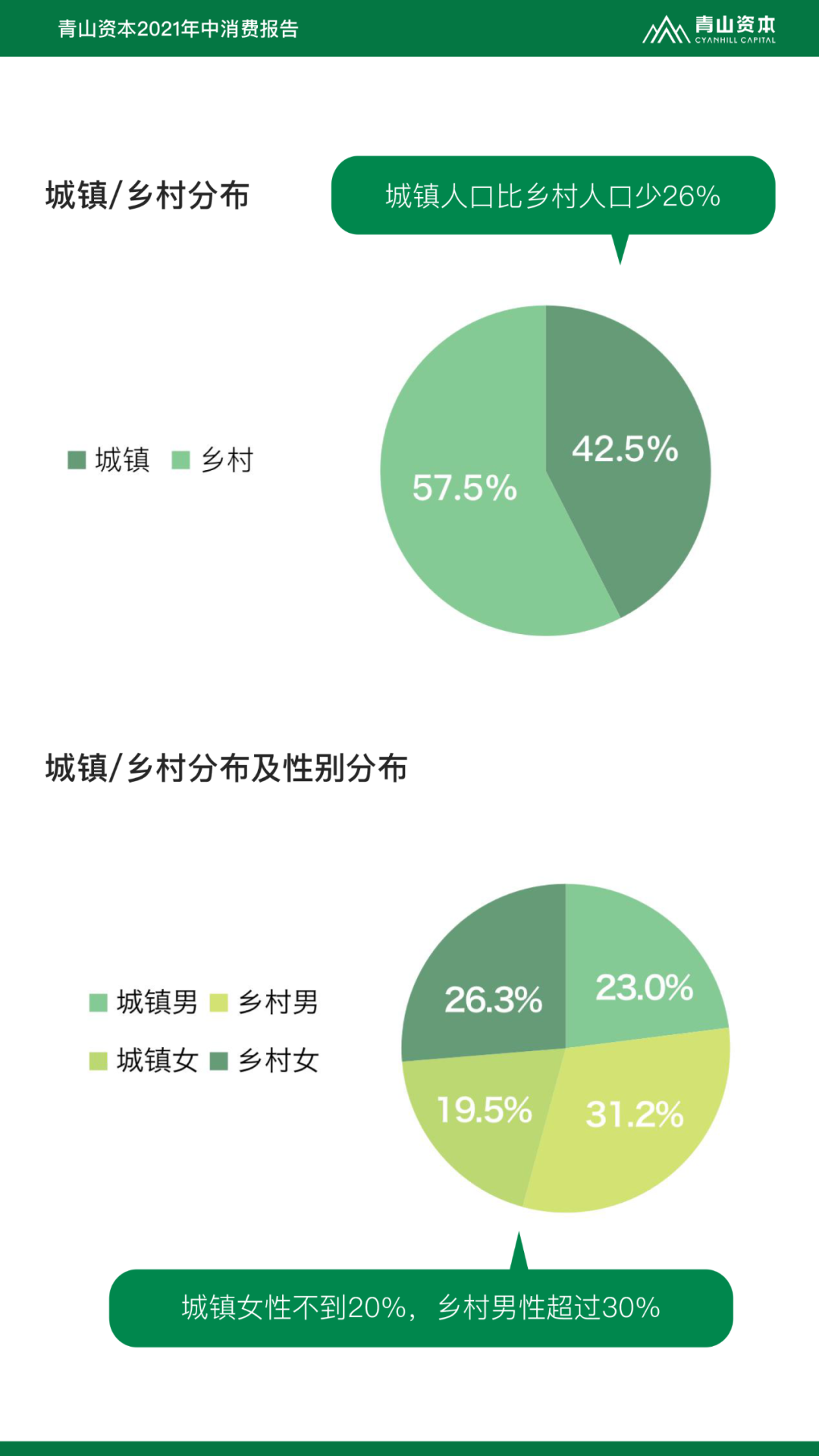 Z世代定义与特征丨青山资本2021年中消费报告