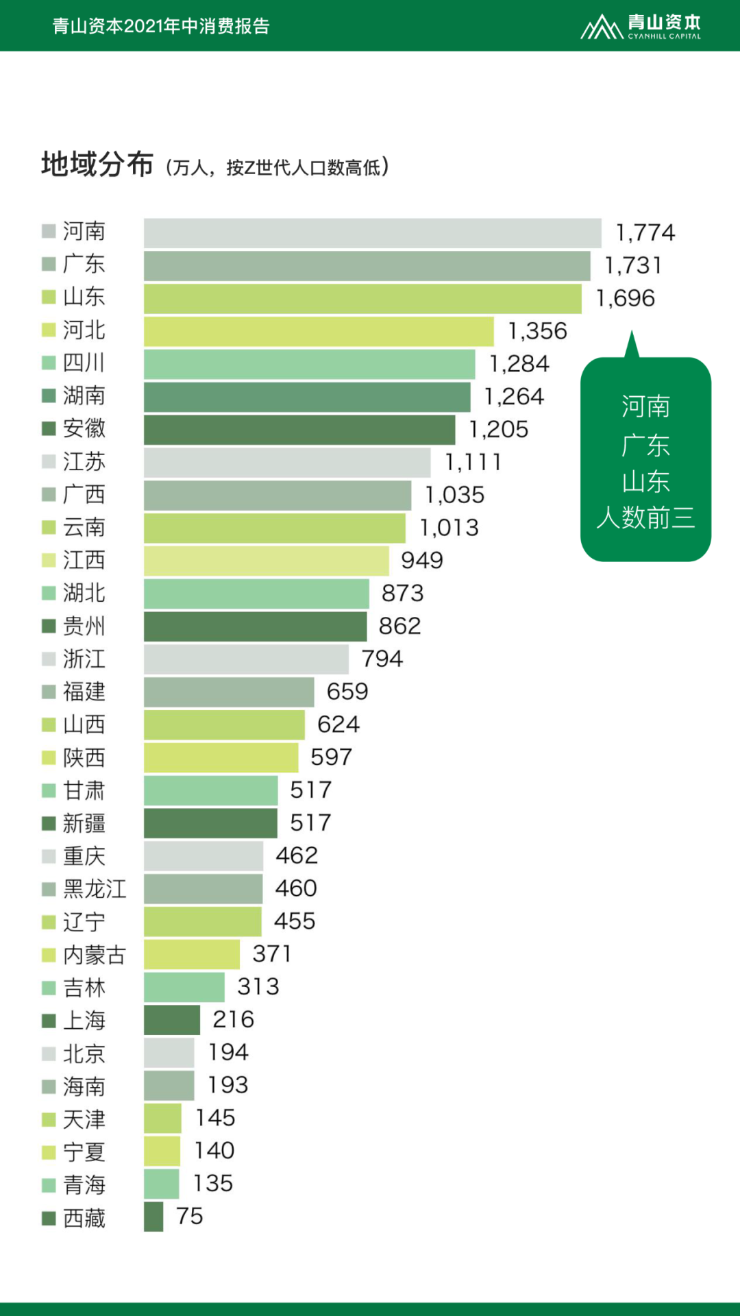 Z世代定义与特征丨青山资本2021年中消费报告