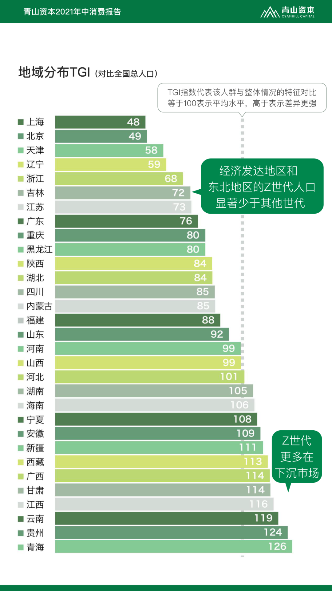 Z世代定义与特征丨青山资本2021年中消费报告