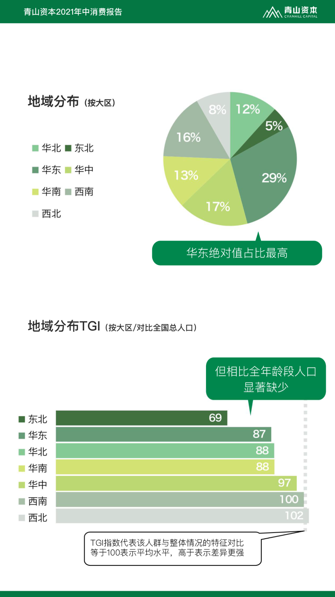 Z世代定义与特征丨青山资本2021年中消费报告