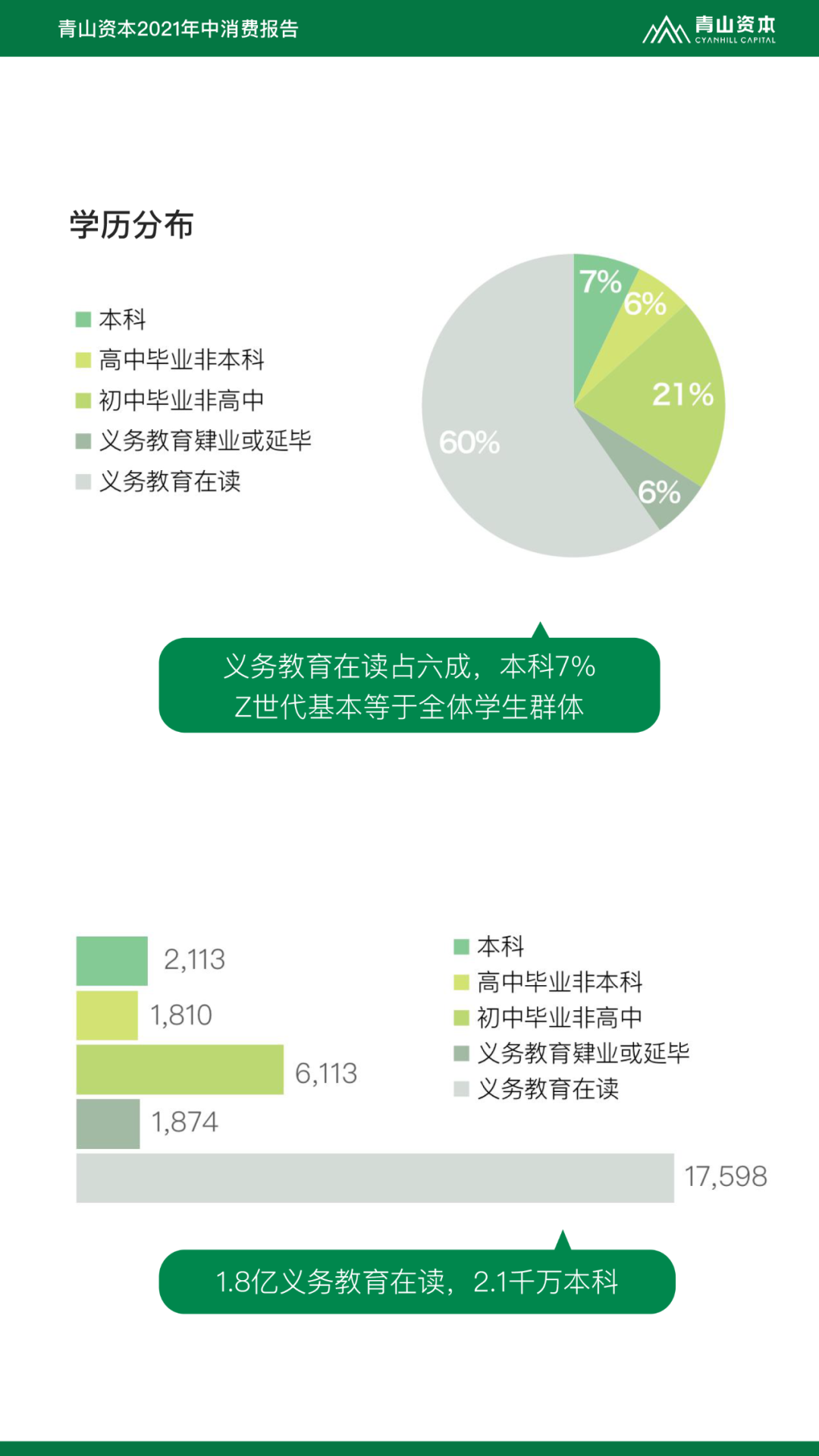 Z世代定义与特征丨青山资本2021年中消费报告