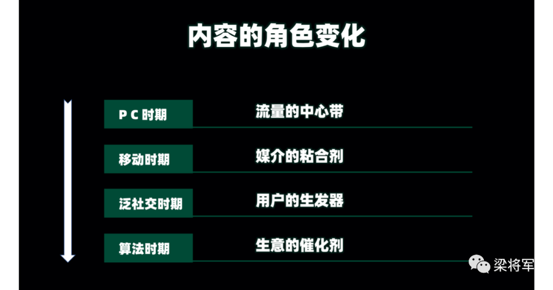内容的下一个十年:放弃内容营销,开启内容战略