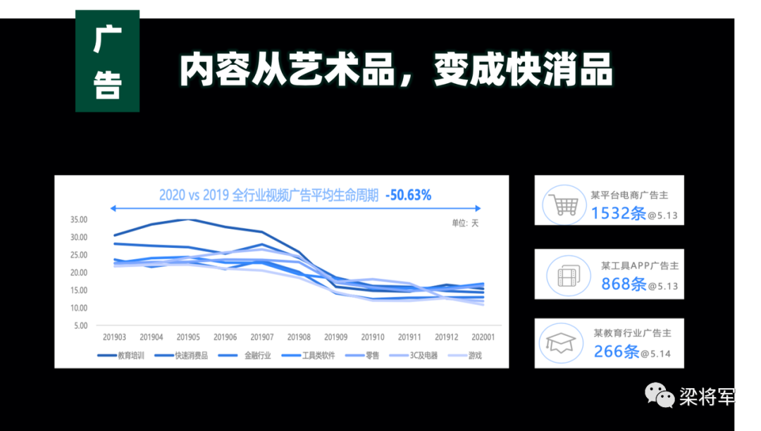 内容的下一个十年:放弃内容营销,开启内容战略