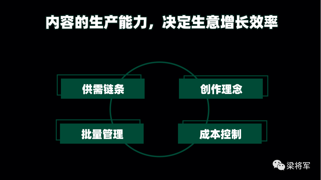 内容的下一个十年:放弃内容营销,开启内容战略