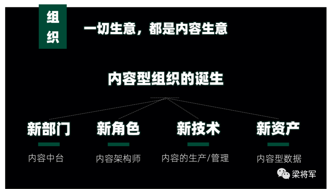 内容的下一个十年:放弃内容营销,开启内容战略