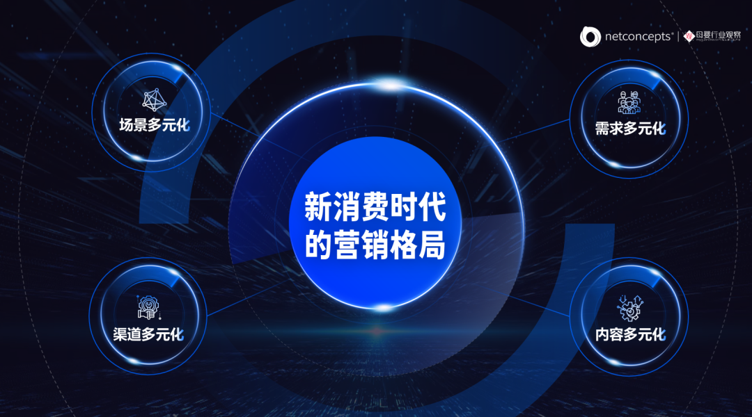 耐特康赛创始人渠成:新消费时代营销格局下的精细化运营