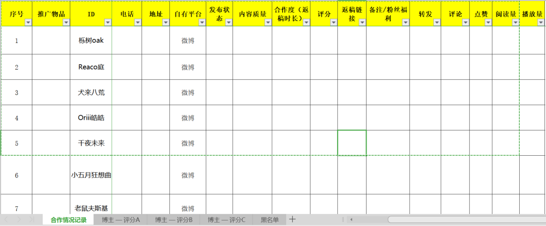 KOL营销如何做到高转化?请看KOL投放3.0!