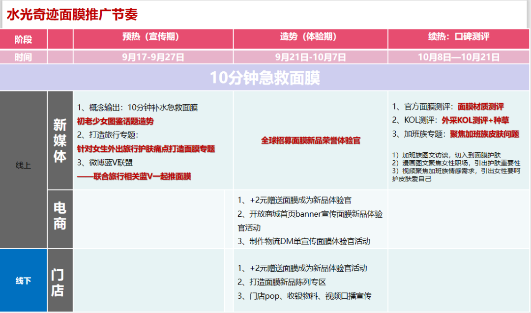 KOL营销如何做到高转化?请看KOL投放3.0!