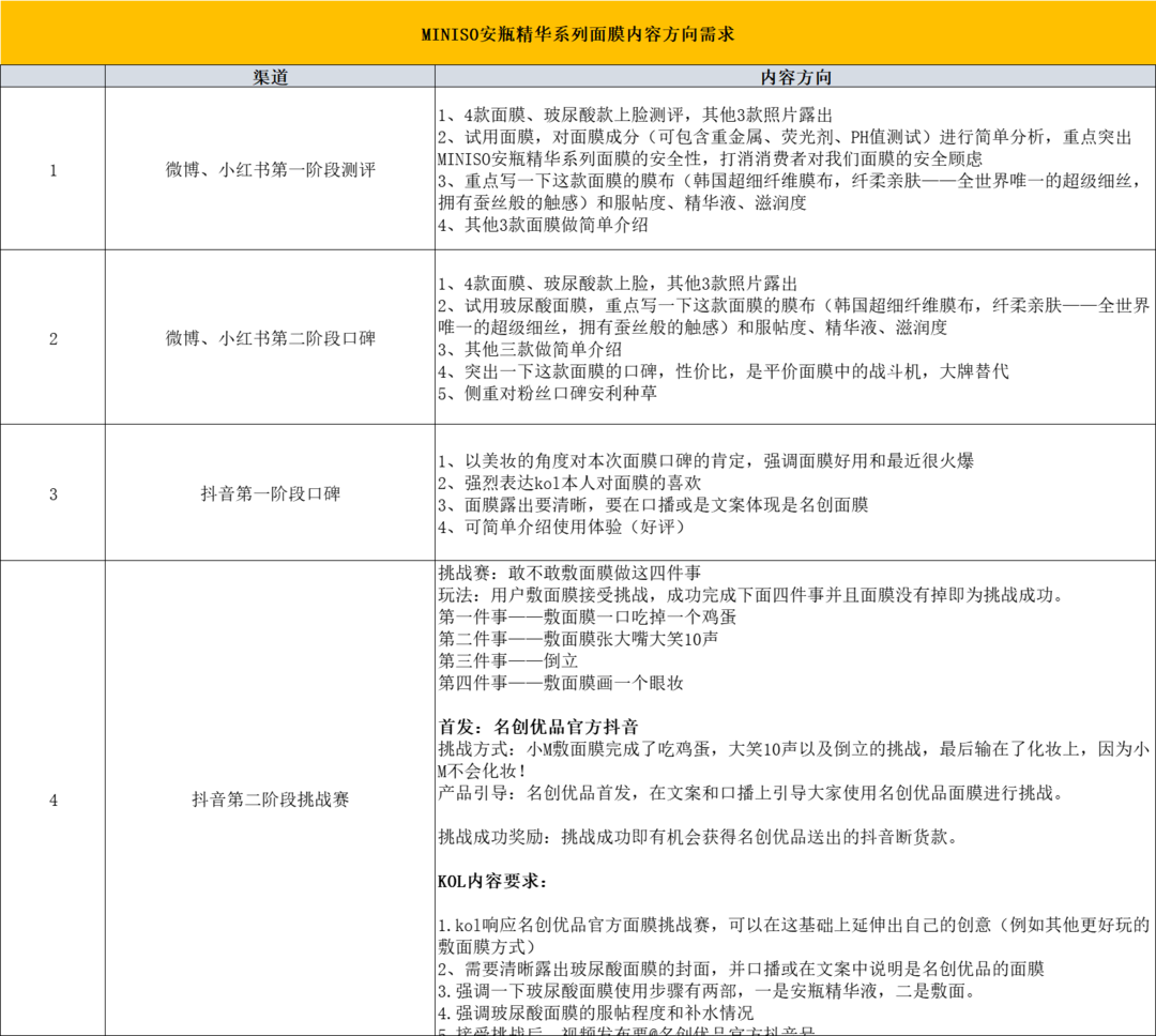 KOL营销如何做到高转化?请看KOL投放3.0!
