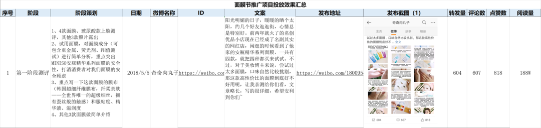 KOL营销如何做到高转化?请看KOL投放3.0!