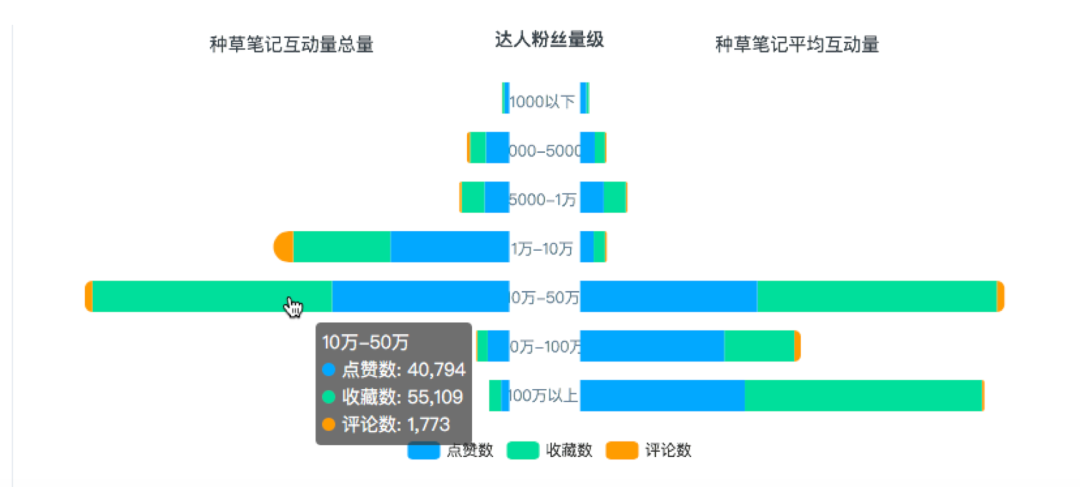 新品牌靠小红书做到618天猫TOP5,套路就这几招!