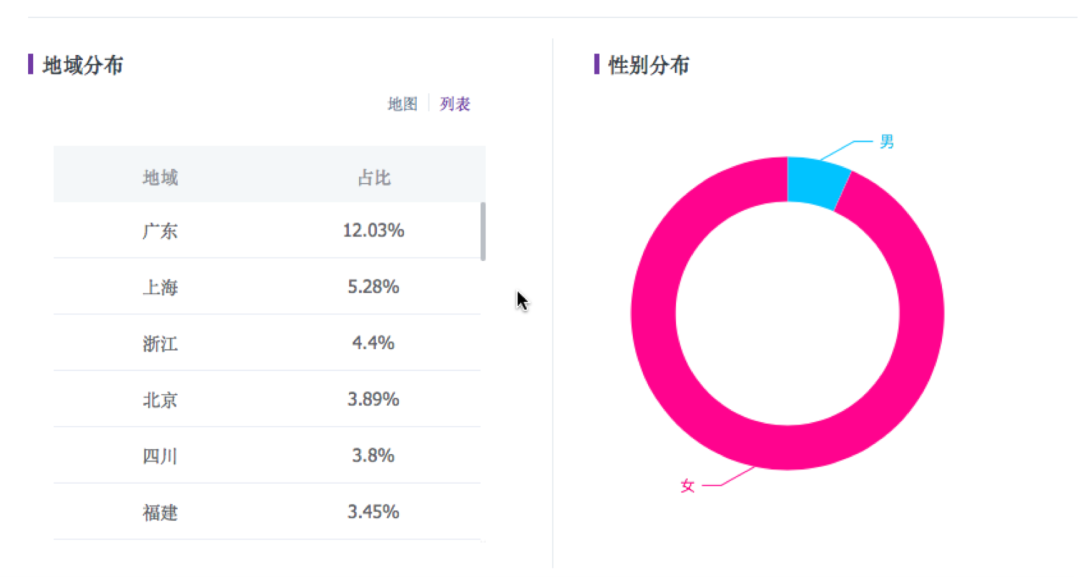 新品牌靠小红书做到618天猫TOP5,套路就这几招!