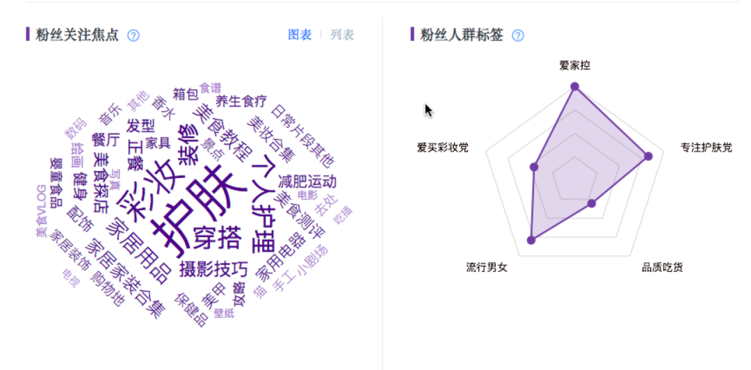 新品牌靠小红书做到618天猫TOP5,套路就这几招!