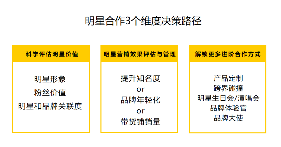 如何花最少的钱撬动明星流量,做出超10亿的代言效果?