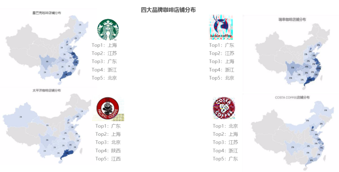 为什么开10家咖啡店,有8家会倒闭?