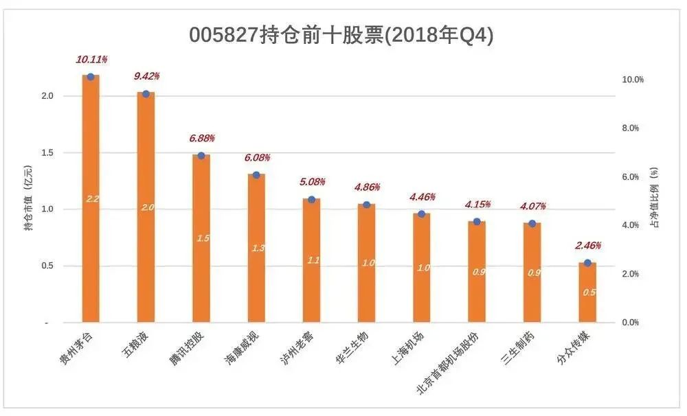 张坤的神话不可持续