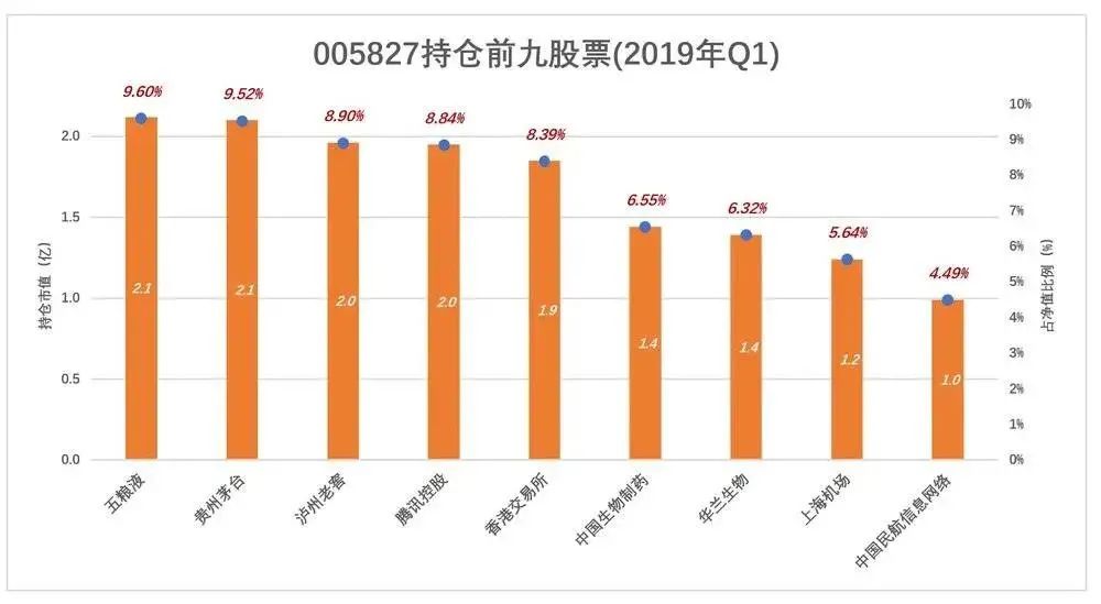 张坤的神话不可持续