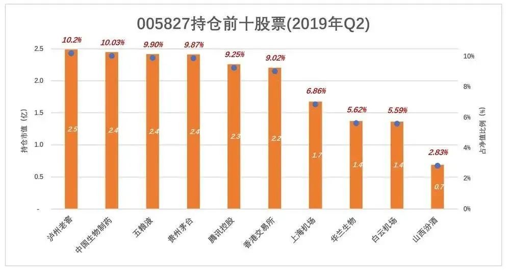 张坤的神话不可持续