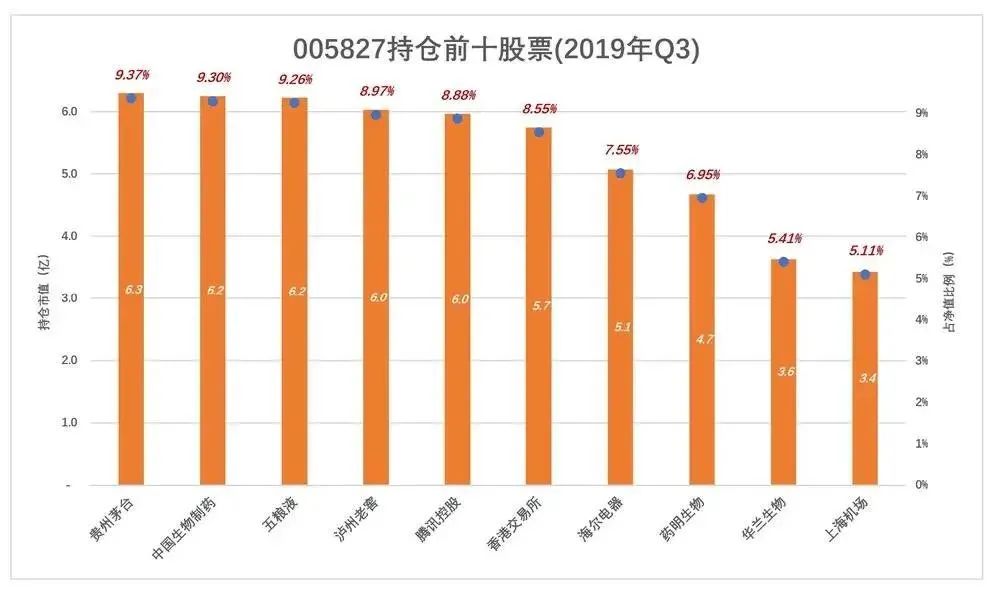 张坤的神话不可持续