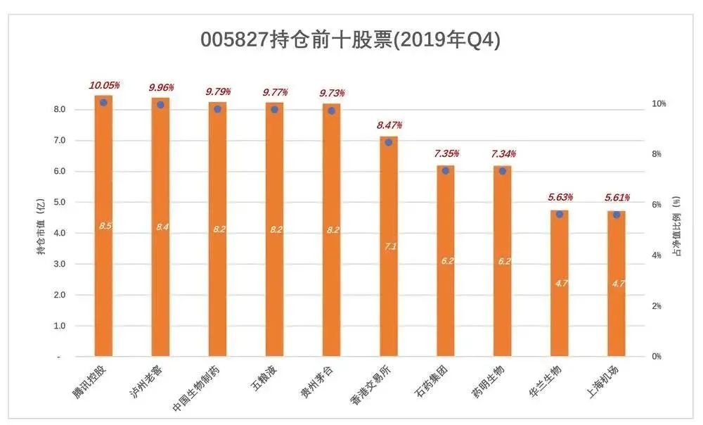 张坤的神话不可持续