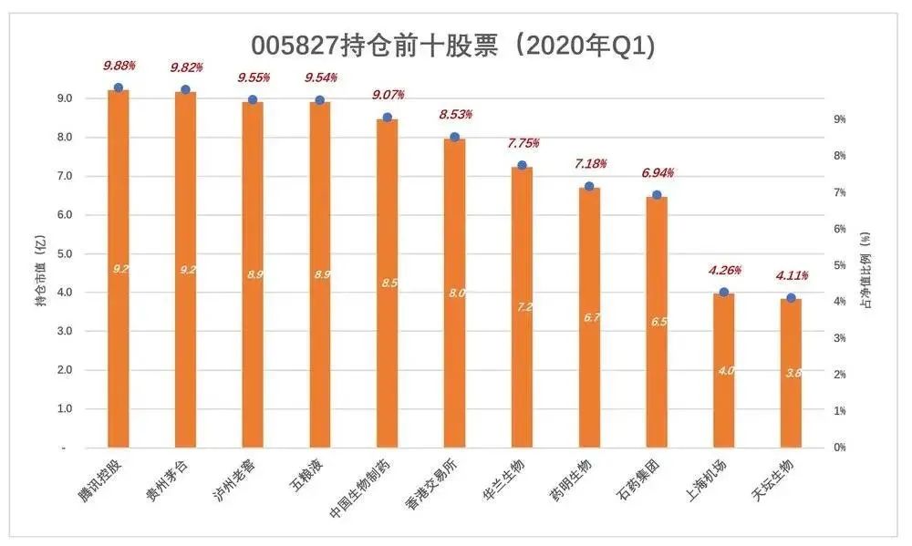 张坤的神话不可持续