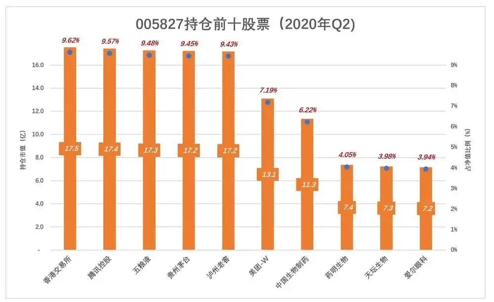 张坤的神话不可持续