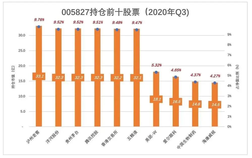 张坤的神话不可持续