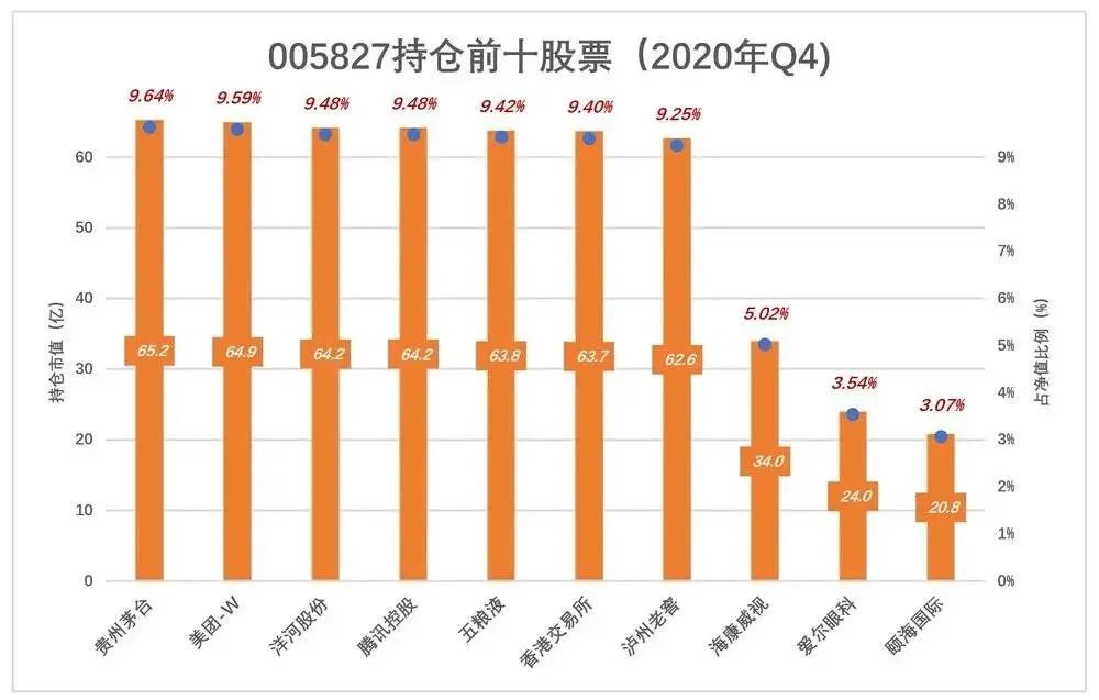 张坤的神话不可持续
