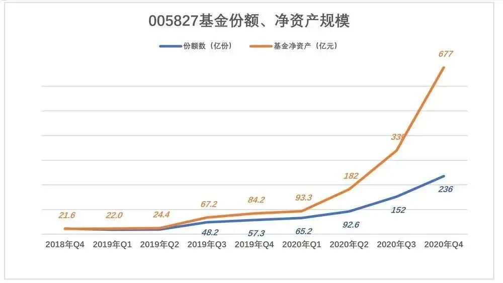 张坤的神话不可持续