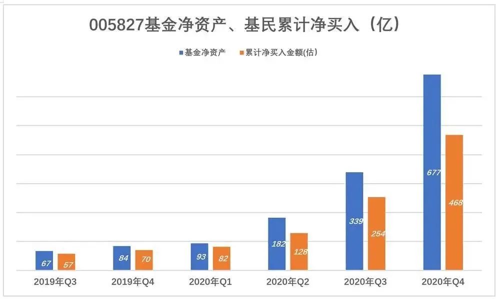 张坤的神话不可持续