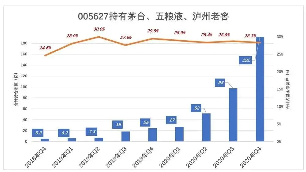 张坤的神话不可持续