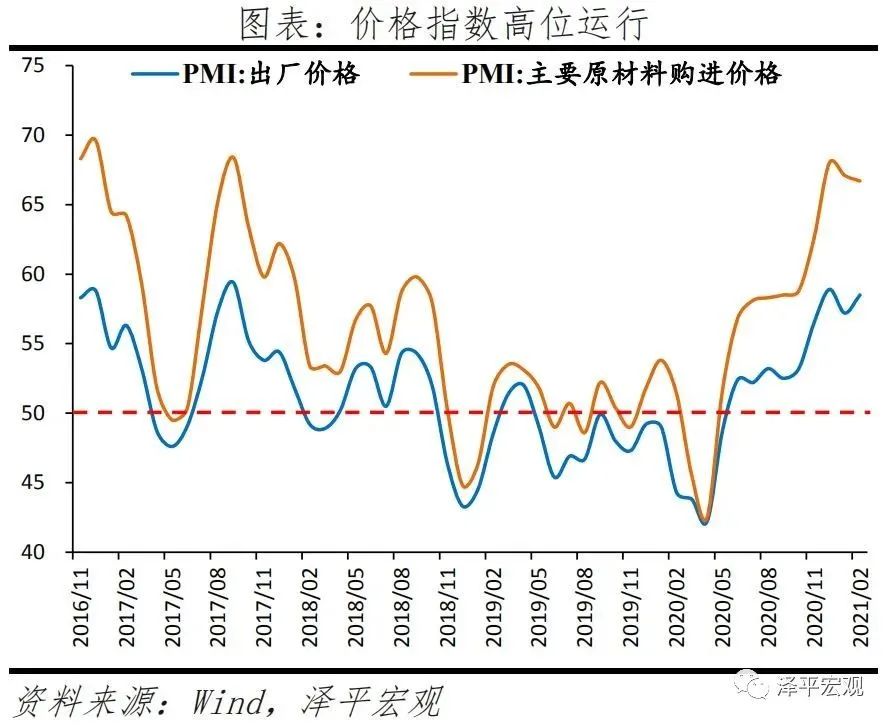 任泽平:滞胀来了
