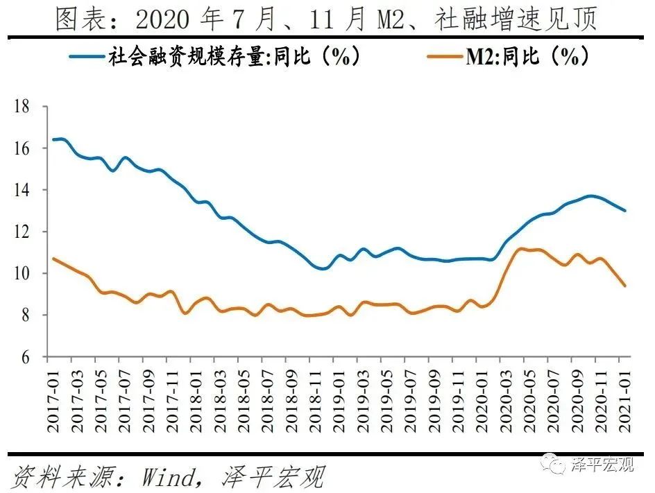 任泽平:滞胀来了