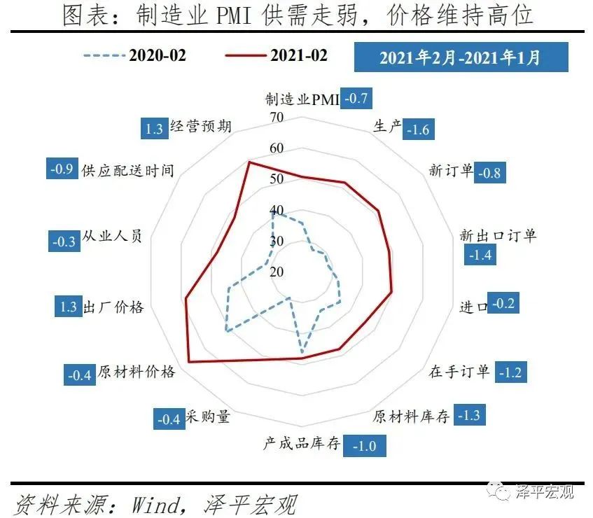 任泽平:滞胀来了