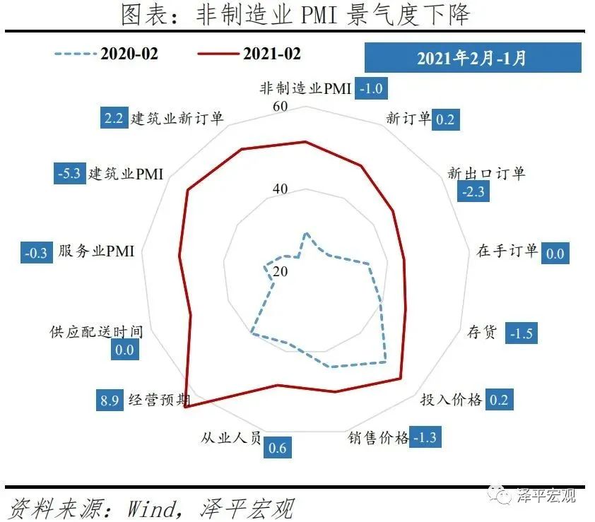 任泽平:滞胀来了