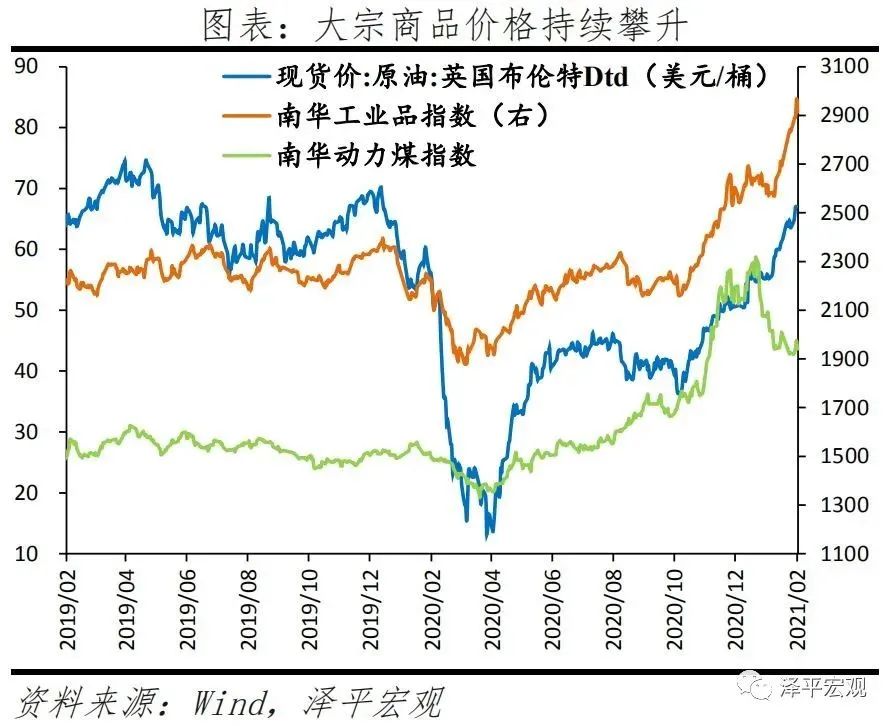 任泽平:滞胀来了