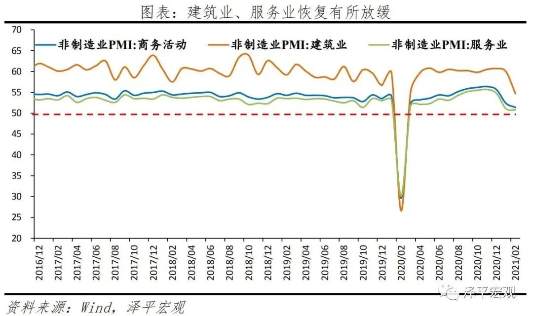 任泽平:滞胀来了