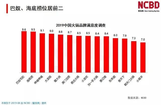 张勇的海底捞式服务，连大妈们都接不住了