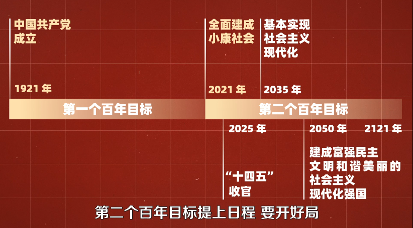 未来十年,中国有哪些机会?