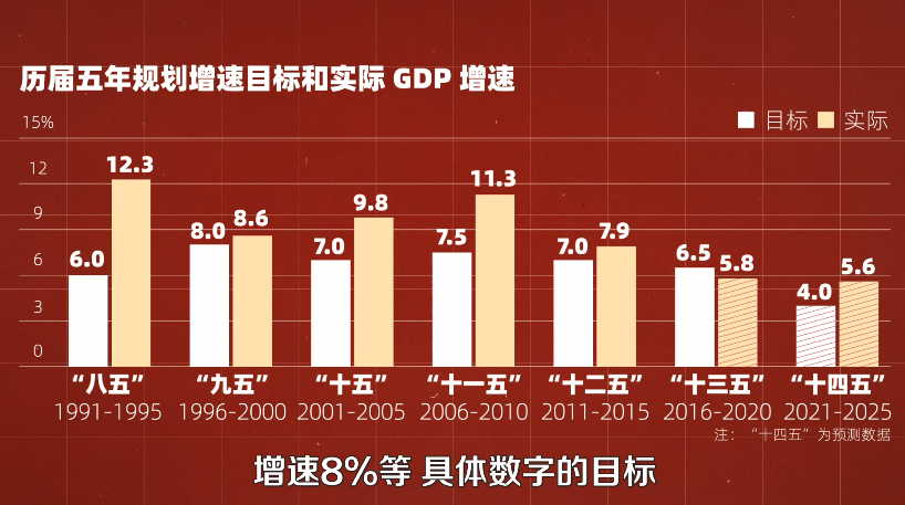 未来十年,中国有哪些机会?