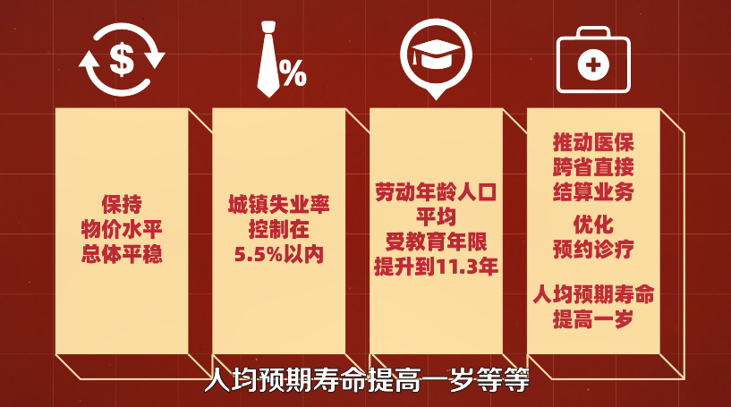 未来十年,中国有哪些机会?