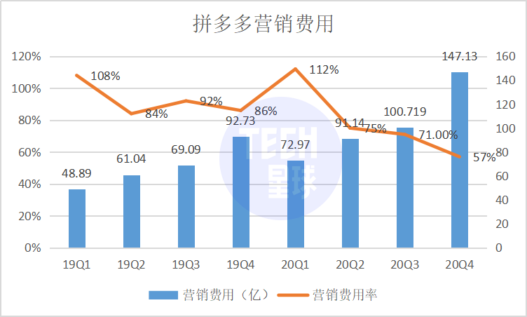 新电商掌门人：陈磊、蒋凡、徐雷「掰手腕」