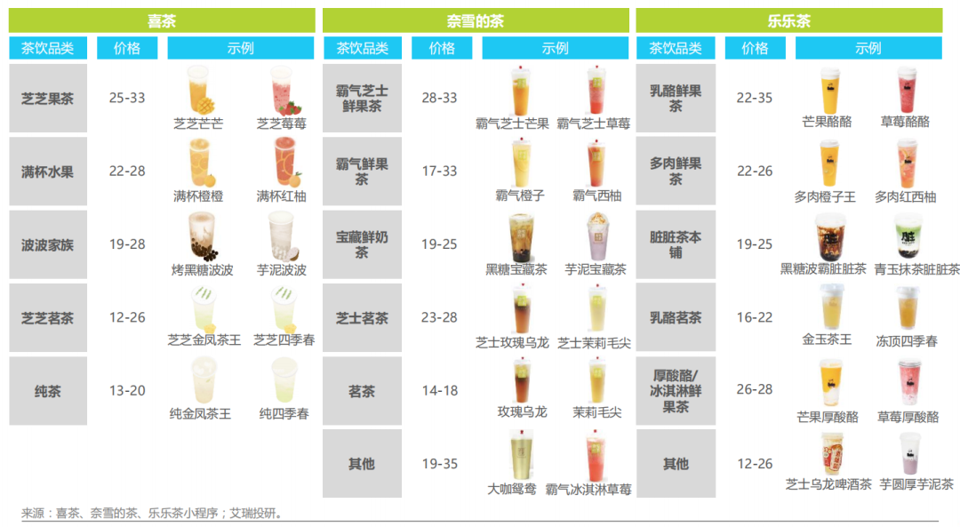 被收割的奶茶店:48万家店铺,80%日入不足150元
