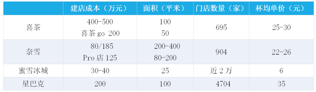 被收割的奶茶店:48万家店铺,80%日入不足150元