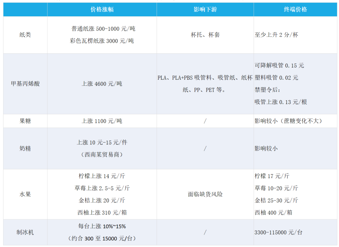 被收割的奶茶店:48万家店铺,80%日入不足150元