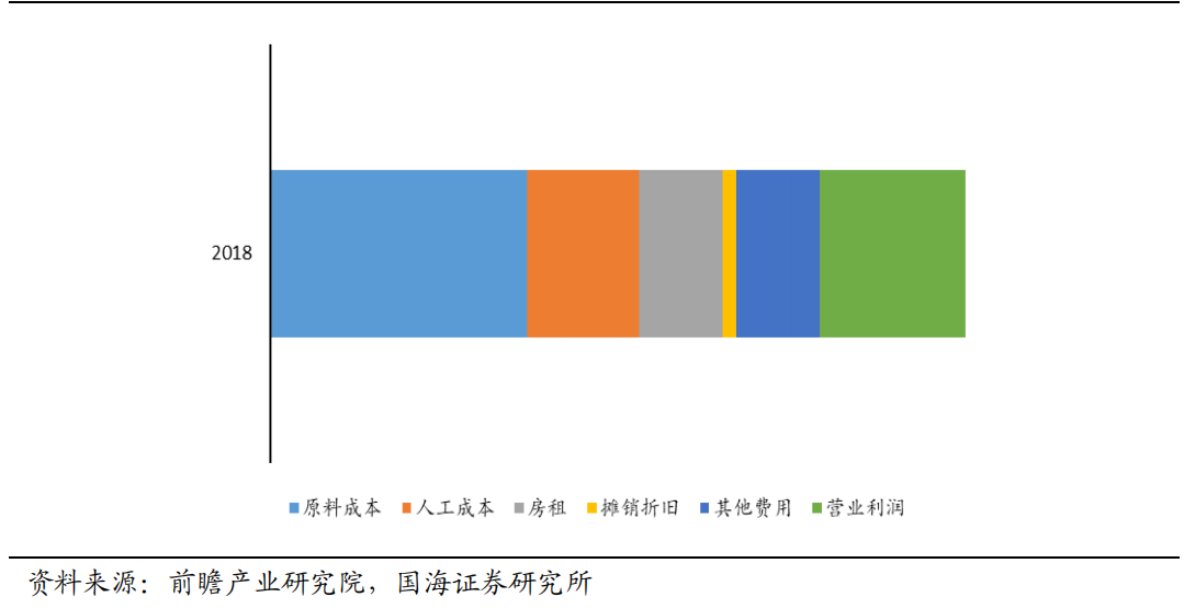 被收割的奶茶店:48万家店铺,80%日入不足150元