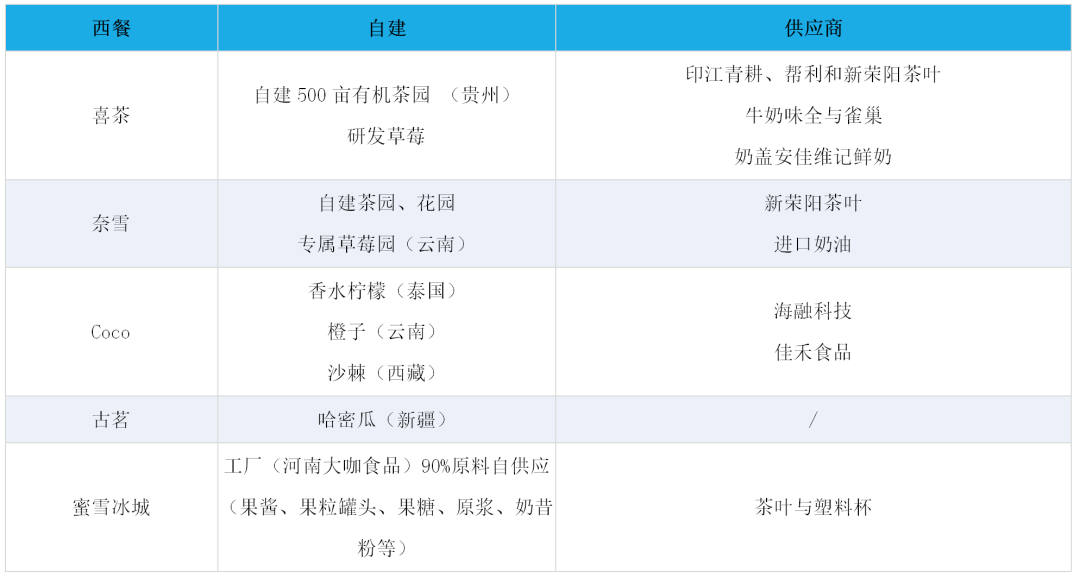 被收割的奶茶店:48万家店铺,80%日入不足150元