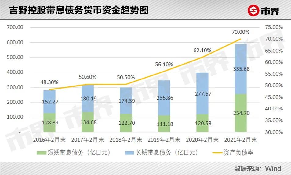 日亏120万,吉野家为什么不香了?